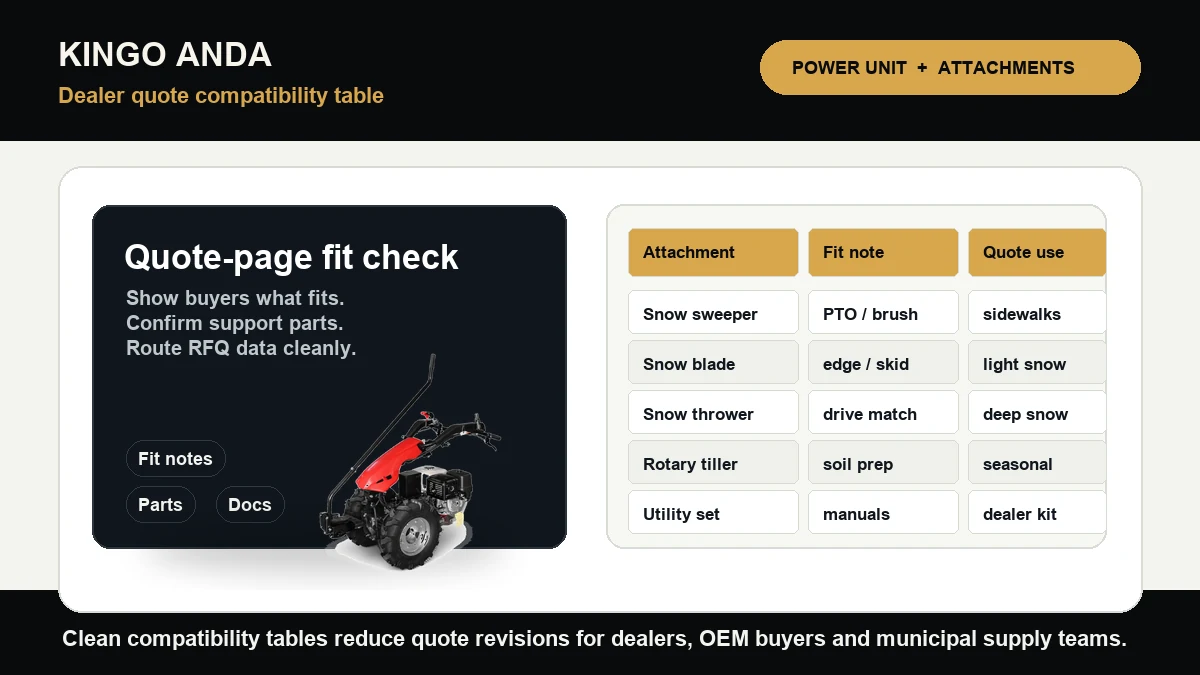 Attachment Compatibility Tables for Dealer Quote Pages: What Buyers Need to See