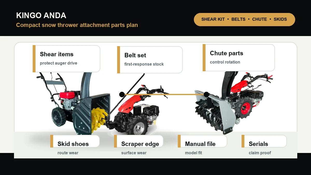 Compact Snow Thrower Attachment Parts: What Dealers Should Stock Before Winter