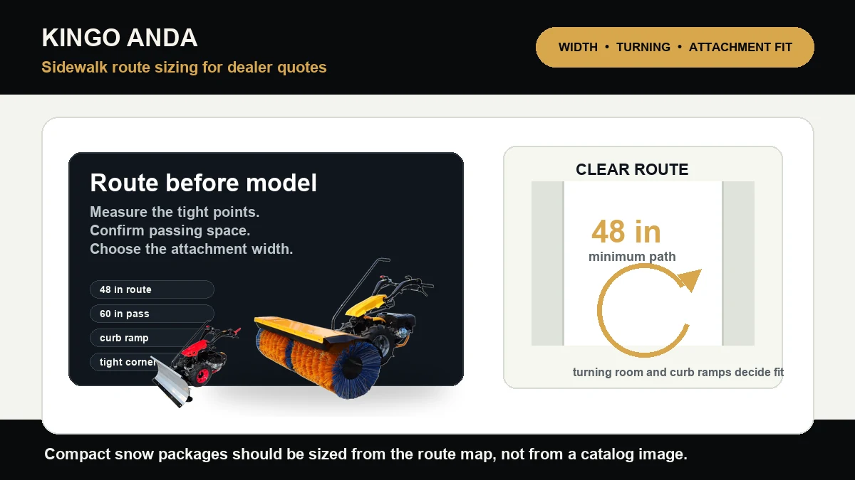 Sidewalk Route Widths and Turning Space: How Dealers Size Compact Snow Packages