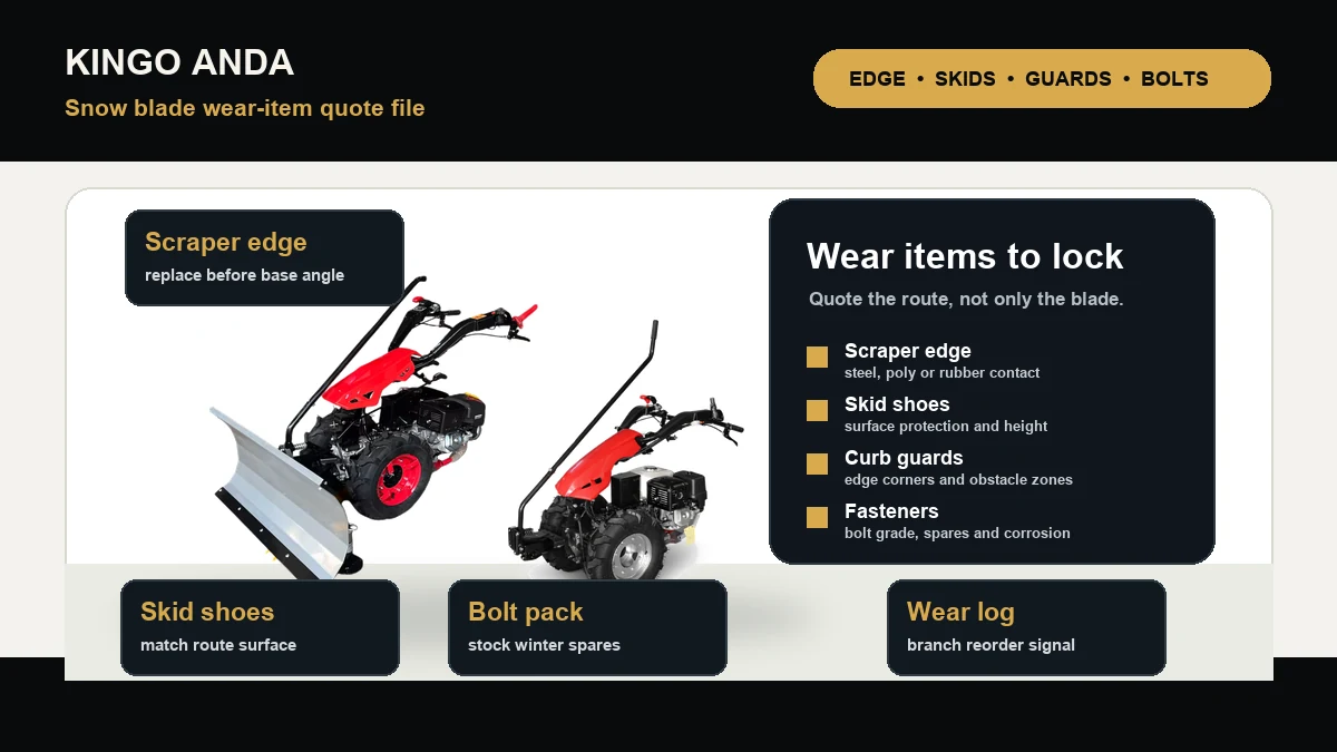 Snow Blade Attachment Wear Items: Scraper Edges, Skid Shoes and Fasteners
