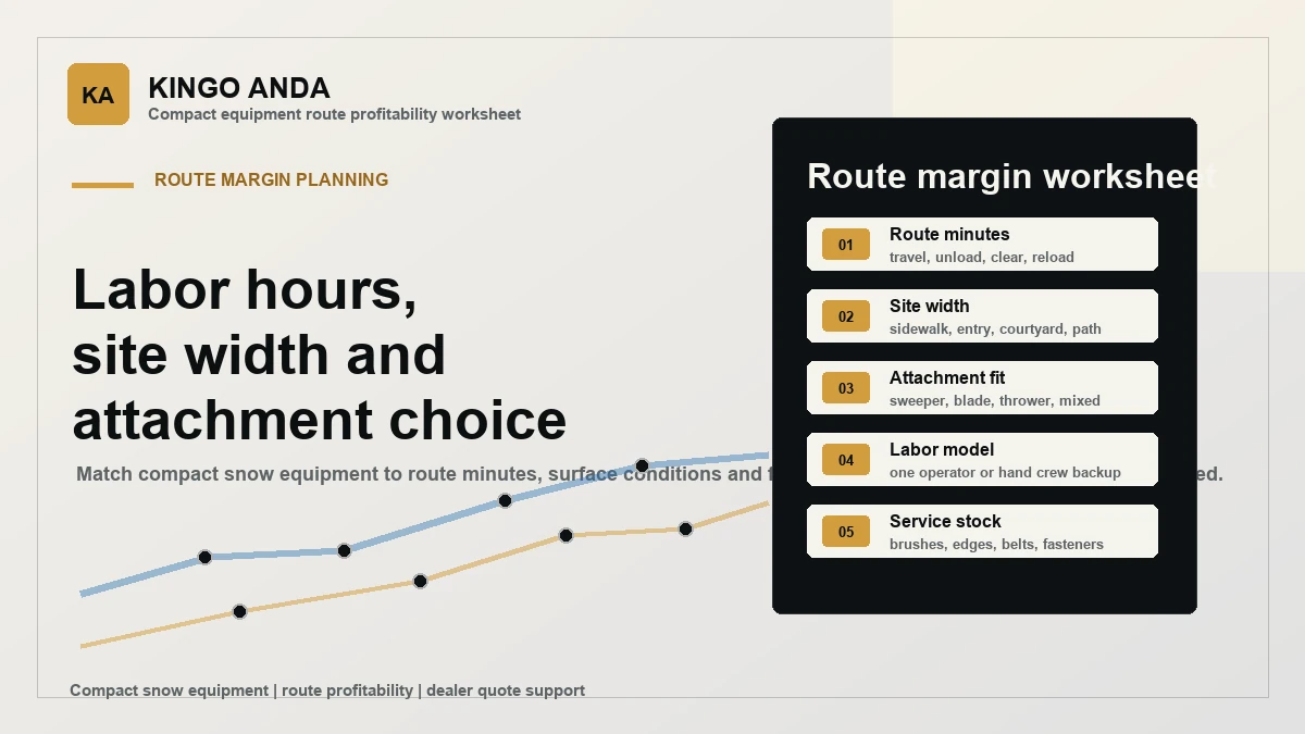 Compact Equipment Route Profitability: Matching Labor, Site Width and Attachment Choice