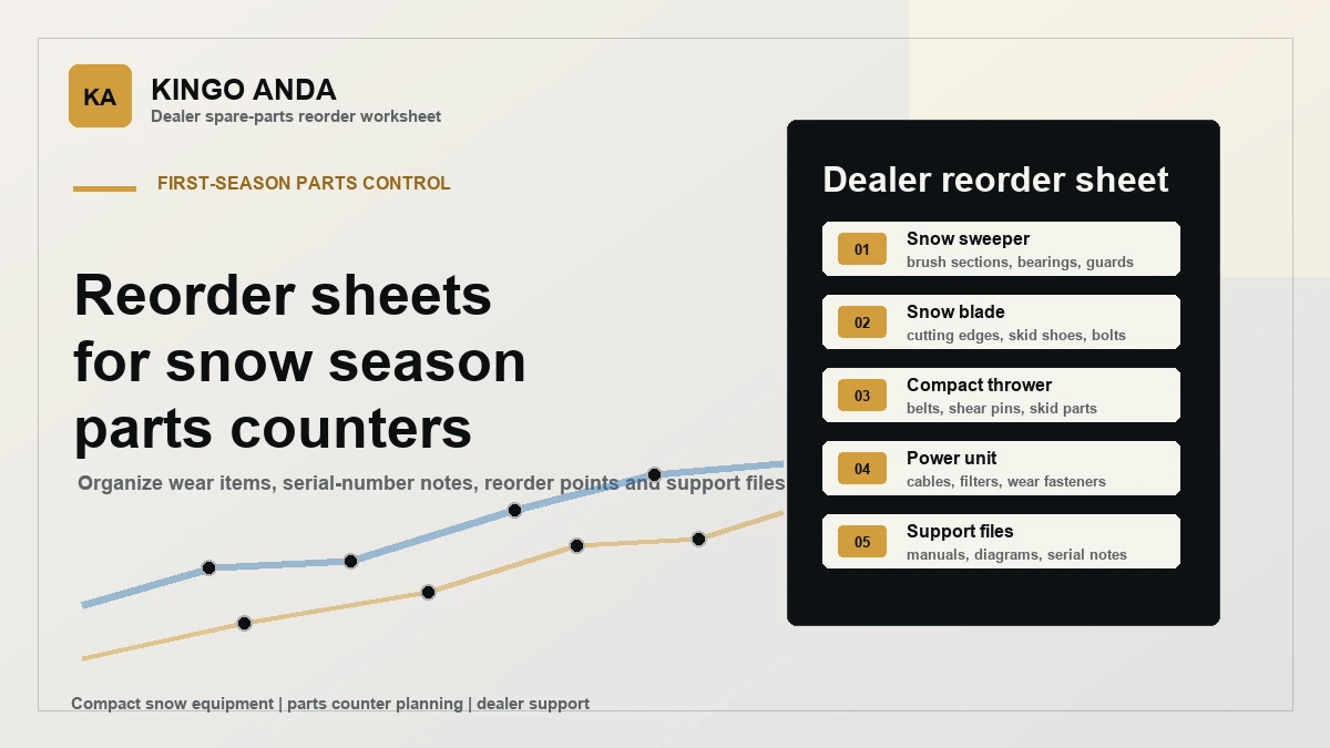 Dealer Spare-Parts Reorder Sheets for Snow Sweepers, Blades and Throwers