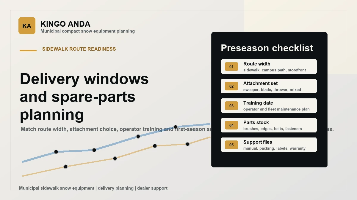 Municipal Sidewalk Snow Equipment Delivery Windows and Spare-Parts Planning