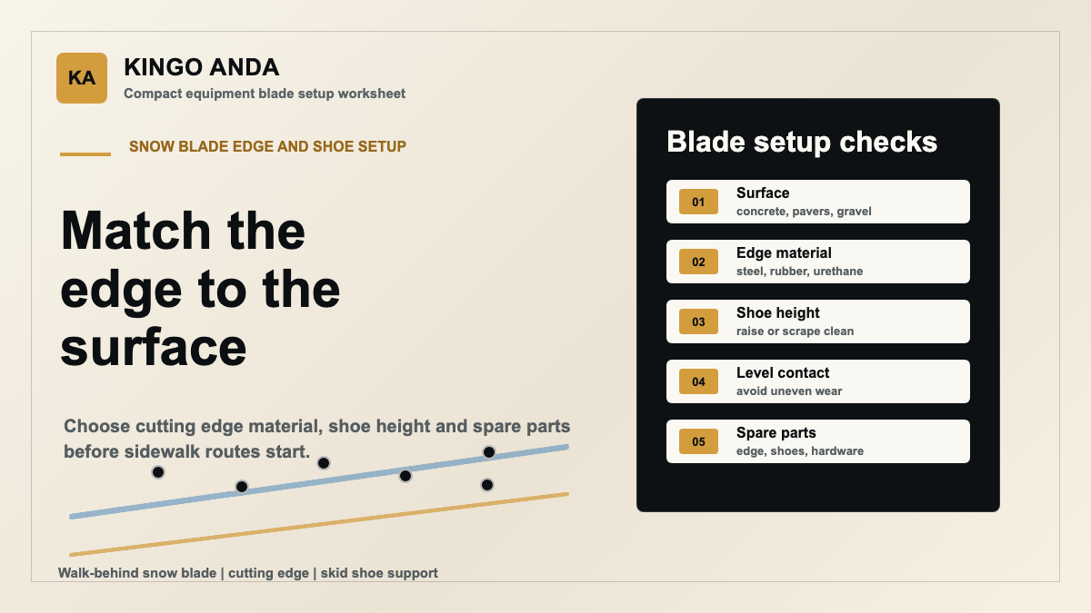Snow Blade Cutting Edge and Skid Shoe Choices for Walk-Behind Equipment